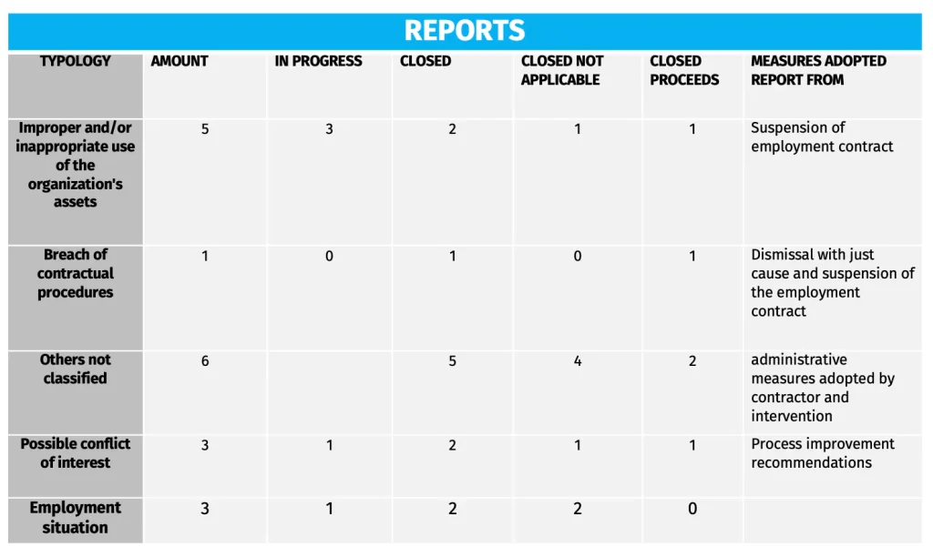 Reportes-ingle-s