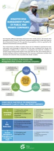Disaster Risks Management Plan