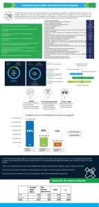 Evaluation-and-analysis-of-social-investment-impacts