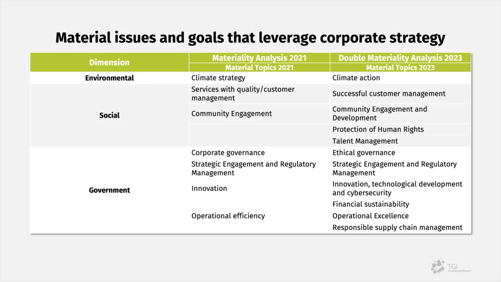 Material-issues-and-goals-that-leverage-corporate-strategy