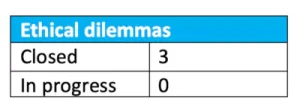 Dilemas-eticos-ingles