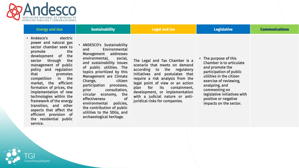 Andesco