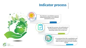 indicators-100