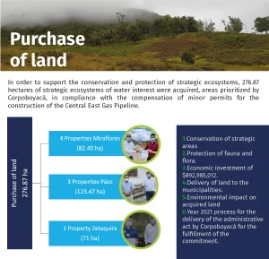 Purchase-of-land