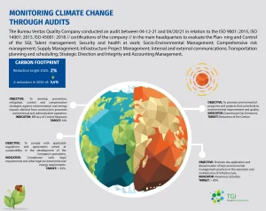 monitoring-climate-change