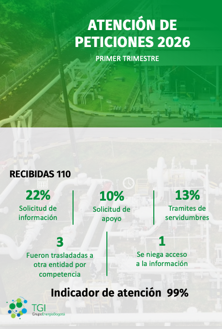 PQRS 2026