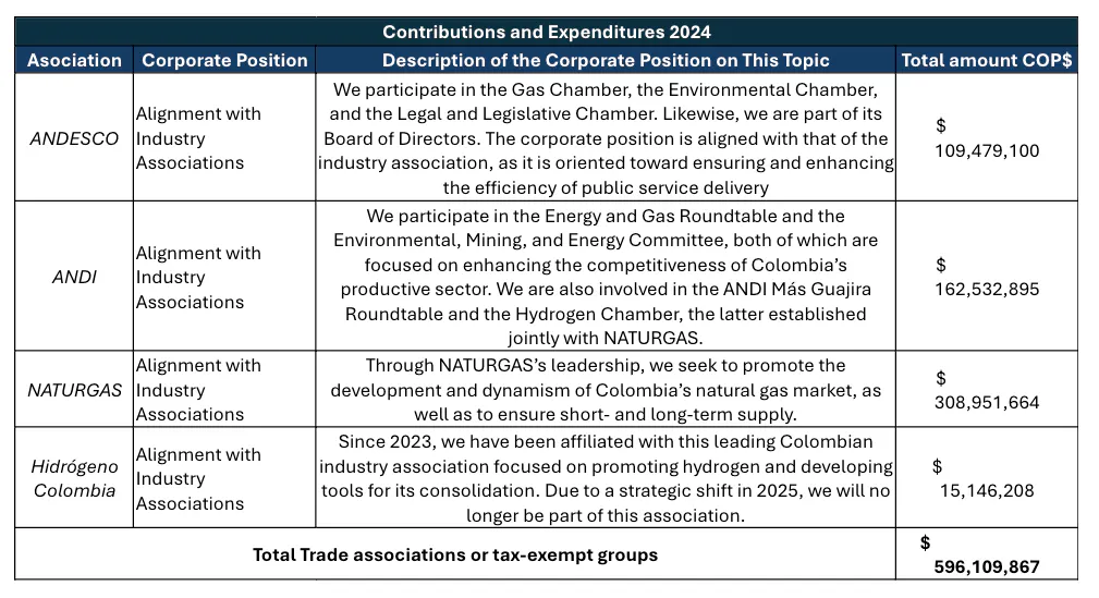 Contribution-exp-TGI-2024