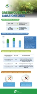 greenhouse-gas-emissions-2020