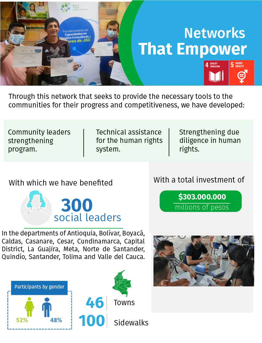 networks-empowerm