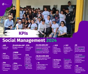 KPIS-SOCIAL-2024-ENG