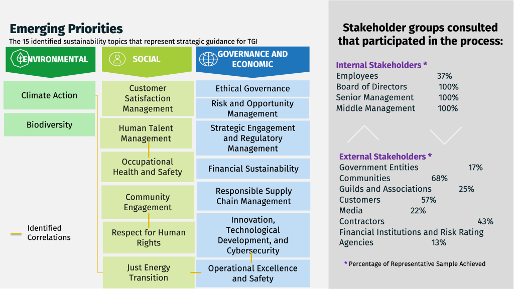 Emerging Priorities