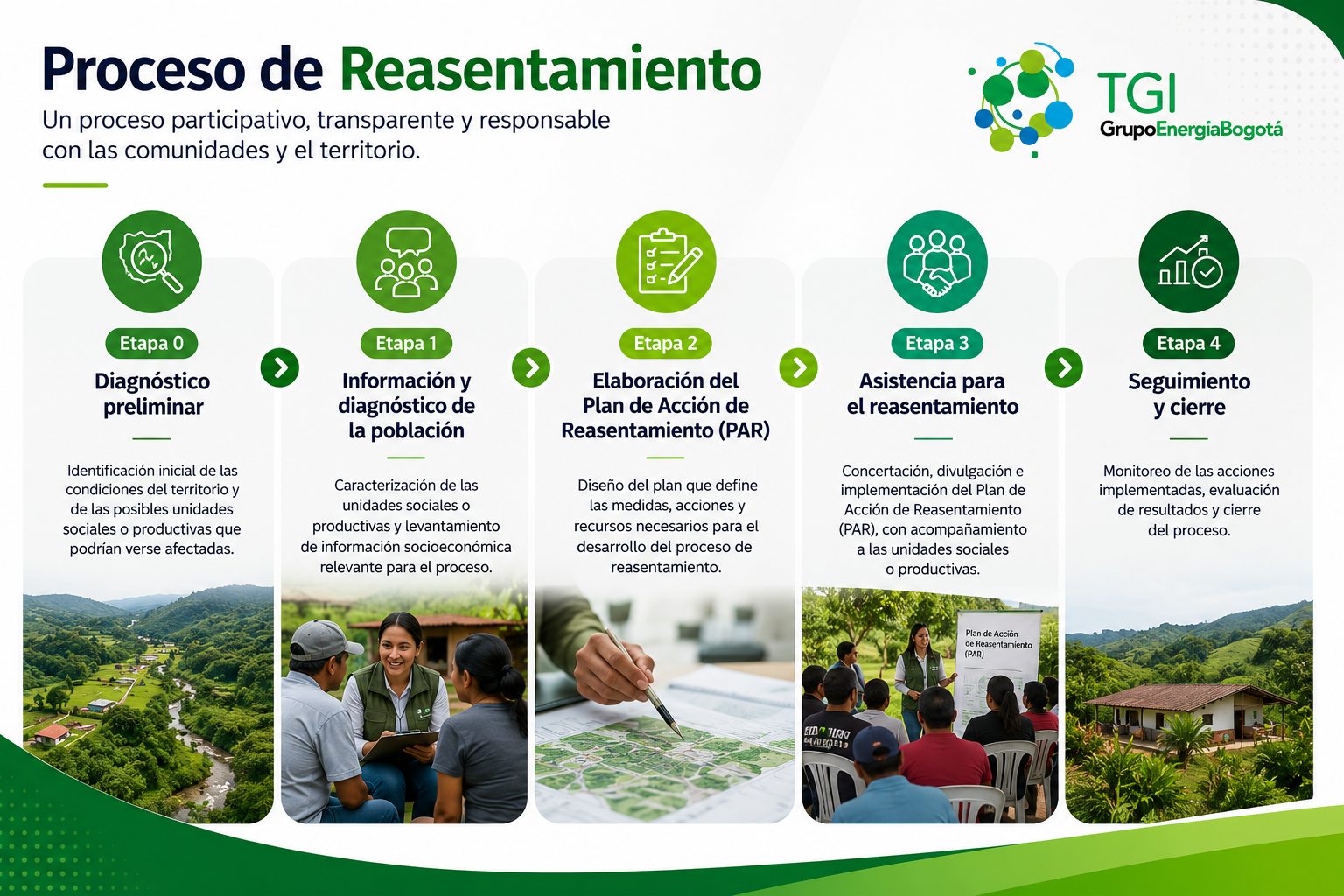 Manual reasentimiento