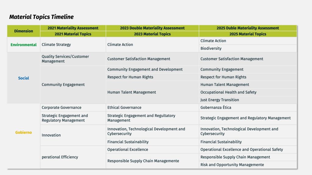 Material topics